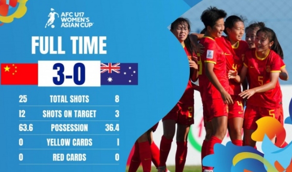 Chinas U17-Frauen besiegen Australien zum Auftakt der Gruppenphase mit 3:0