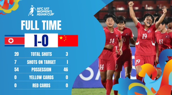 China's U17 women's soccer team defeats DPR Korea, ticket suspense left until playoffs