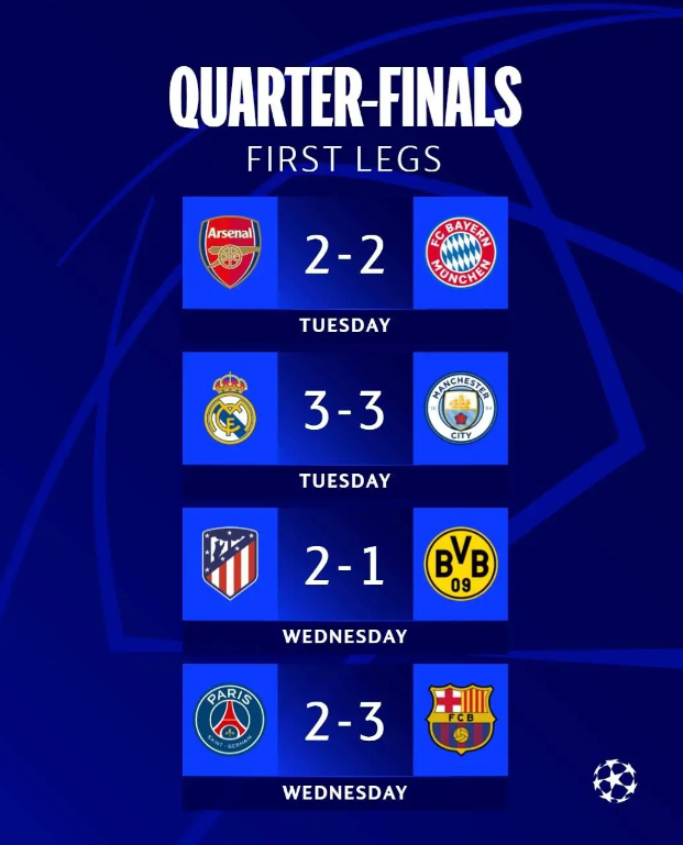  Western Premier League 3 Champions League 8: La Liga 2 Siege, 1 Unentschieden English Premier League 2 Unentschieden Bundesliga 1 Unentschieden, 1 Niederlage Ligue 1 Niederlage