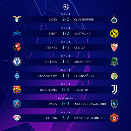 Champions League 9. Dezember: Juve schlägt Barcelona, Man Utd verliert, Paris-Spiel wird verschoben