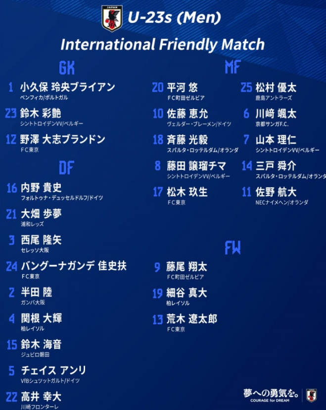 JFA updates U23 national team's latest roster, Suzuki Choyan, Matsuki Jusei selected, travelers to Europe up to 10 players