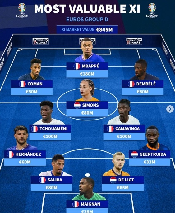 Europa League Group D's most expensive lineup dominated by France