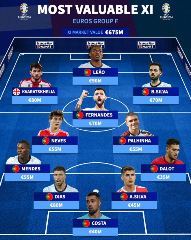 Europa League Group F's most expensive lineup revealed: Portuguese players dominate, led by Léo, Kvaratskhelya, B Faye