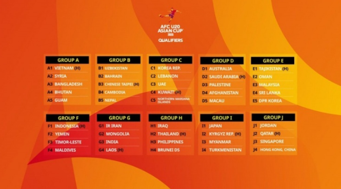 AFC announces 2025 U20 Asian Cup qualifying groups, China's national youth automatically qualifies