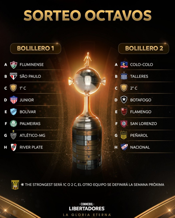 Copa Libertadores group stage concludes with round of 16 teams virtually confirmed