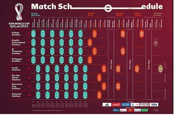 2022卡塔尔世界杯来自不同大洲的球队出线日期