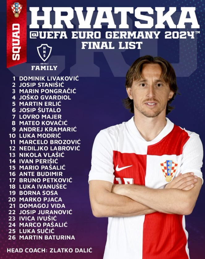  Kroatien gibt 26-köpfigen Kader für die Euro 2024 bekannt, Modric führt die Mannschaft an