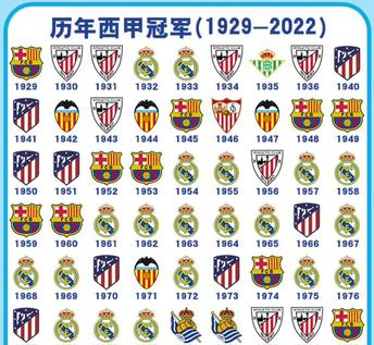  Previous La Liga champions? La Liga champions