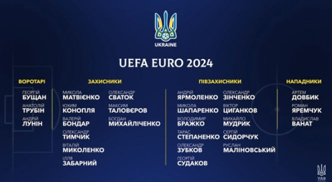  Ukraine gibt 26-köpfigen Kader für die Euro 2024 bekannt Mudryk, Zinchenko führen das Team an