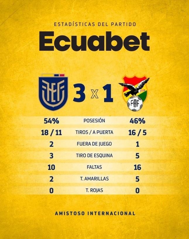 Ecuador schlägt Bolivien im Vorbereitungsspiel auf die Weltmeisterschaft mit 3:1