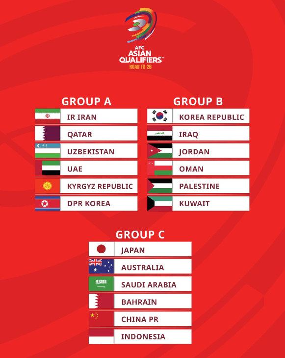 World Qualifier 18 draw announced: China, Japan, Saudi Arabia, Australia in same group