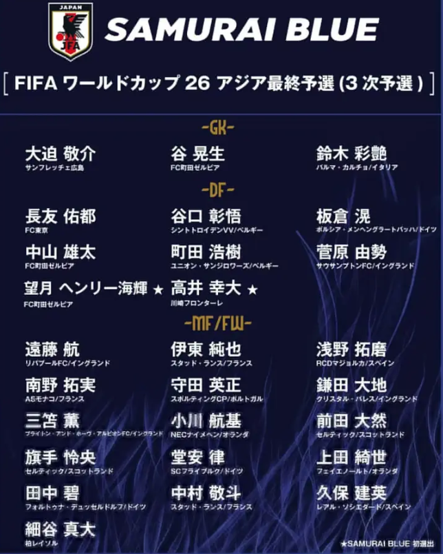  Japan's new national team roster announced, strong players return to point to the World Qualifier 18