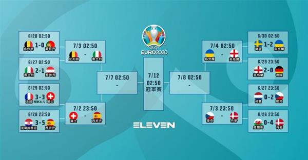 UEFA Euro 2020 Fixture Scores. Group Results. Broadcast Information. Predictions