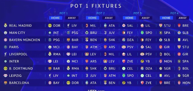  Draw completed, full Champions League pairings