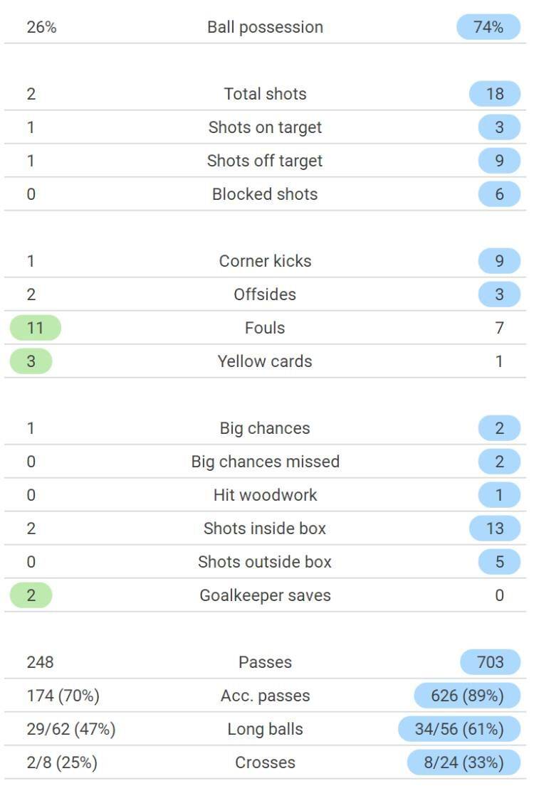 国足大战沙特：射门比2-18，控球仅3成，揭秘比赛幕后！