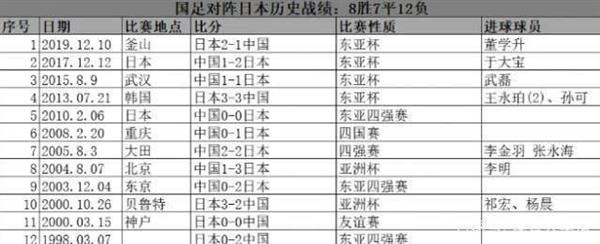 国足激战日本，能否抵挡5-7球狂潮？一触即发！