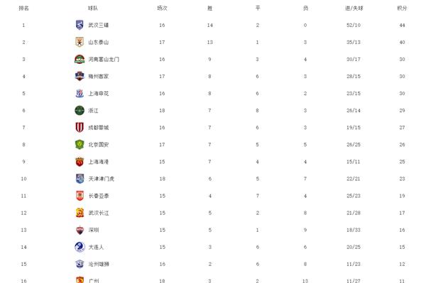 Super League points battle: Zhang Yuning breaks through again, the storm of the championship is not determined!