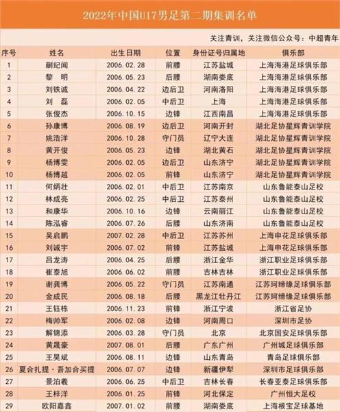 董路解析：U17国少集训名单新面孔盘点