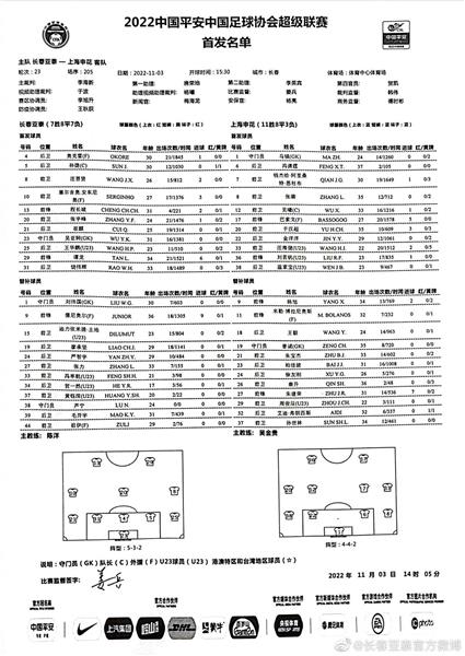 激情对决！长春亚泰VS上海申花首发阵容揭晓！