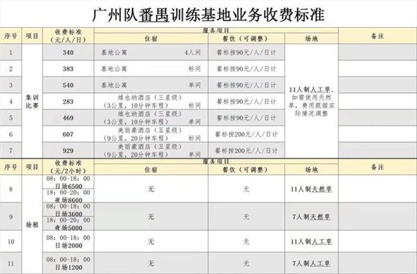 恒大超市盛大开业！一线队基地免费开放，天然草皮仅售6500元/2小时！