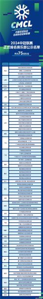 Boss Zhu Jun höchstpersönlich: Shanghai Race all the way!