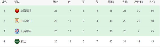 Han Rongze leads the way, assisted by Cressan's new stars! Luneng's debut in the three towns thriller is revealed!