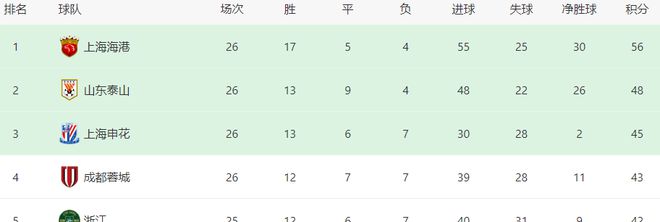 SIPG face Nantong, Cai Huikang leads strong lineup, three foreigners in action, Wu Lei ready to go!