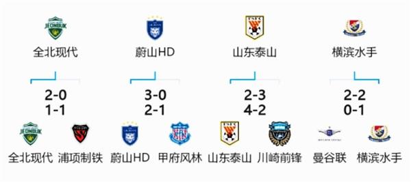 Shandong Taishan to battle Yokohama Mariners again as triple challenge looms in AFC Champions League last eight! Full support from the Football Association!