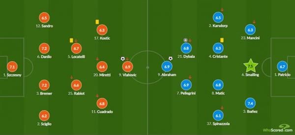 Juventus Roma draw! Dybala assists Abraham in thrilling spotlight game!