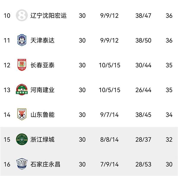 Abstiegskrise in der Super League! Luneng lehnt 2-Millionen-Dollar-Rettungsangebot ab, während Insider-Enthüllungen die Debatte anheizen