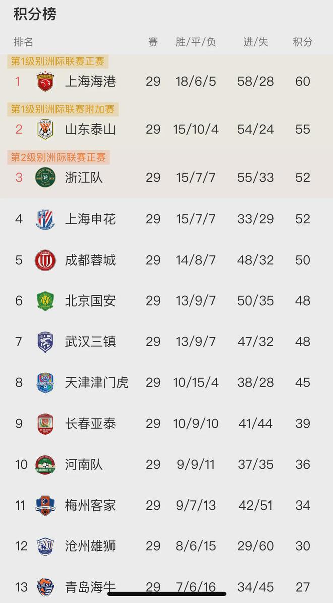 スーパーリーグのカムバック王！チーム泰山：優勝へのラッキースター 