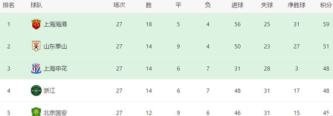 “国安硬核首发揭晓：池忠国镇守，于大宝领航，阿布雷乌猛攻来袭！”