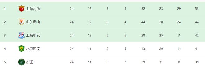 Shenhua's life-and-death battle is on the horizon, and with a double-sided attack, advancing to the semifinals is a concern!