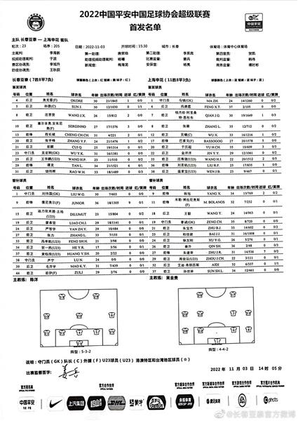 Changchun Yatai vs Shanghai Shenhua, starting lineups revealed! Sneak Peek!