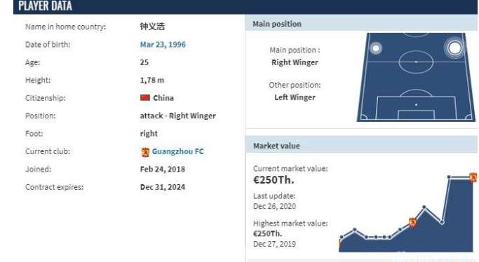 Guangzhou team locks in the future of Zhong Yihao! 2024 battle for the Asian Championship, loyalty continues!