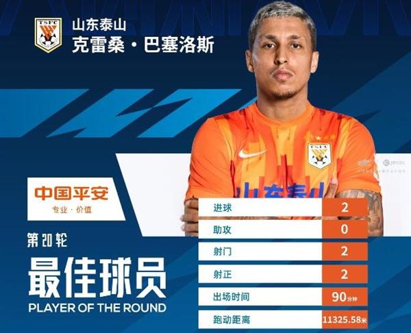 Taishan's foreign aid Cressan was honored as the MVP of the 20th round of the Chinese Super League!