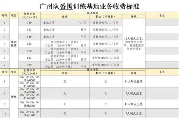 恒大超市盛大开业！一线基地探秘，天然草皮仅售2小时！