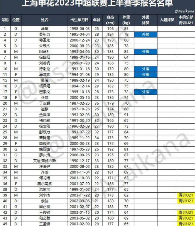 Sturm auf Evergrande: Zwei Superstars gehen, drei werden überprüft, ein neues Kapitel für Shenhua beginnt!