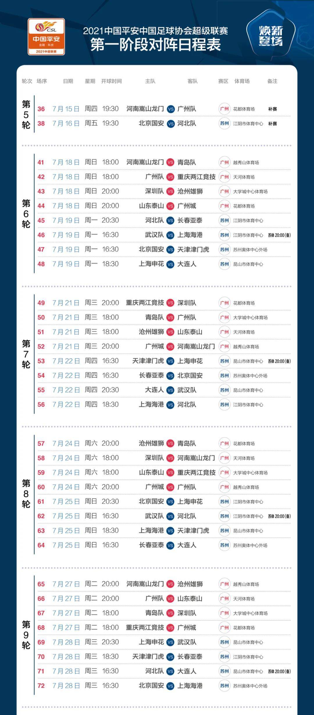 The Chinese Super League has been hit by the Olympic fever, and the attention has been sharply reduced! Tournaments may become an island
