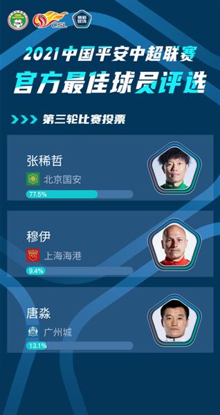 張錫喆が中国スーパーリーグのMVPに輝いた！