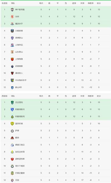 Yokohama Mariners beat Pohang Ironmen, the dominant team of the tournament is back in action!