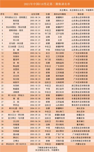 U18州大会！魯能の11人の将軍、エバーグランドの10人のスターが 