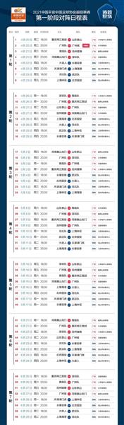 The first stage of the Chinese Super League battle ignited, Wuhan three will be on the field!
