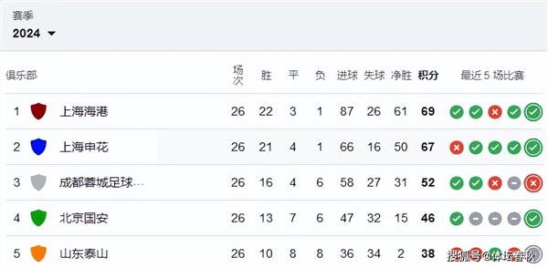 生死对决！深圳新鹏城 VS 梅州客家，保级之战一触即发！