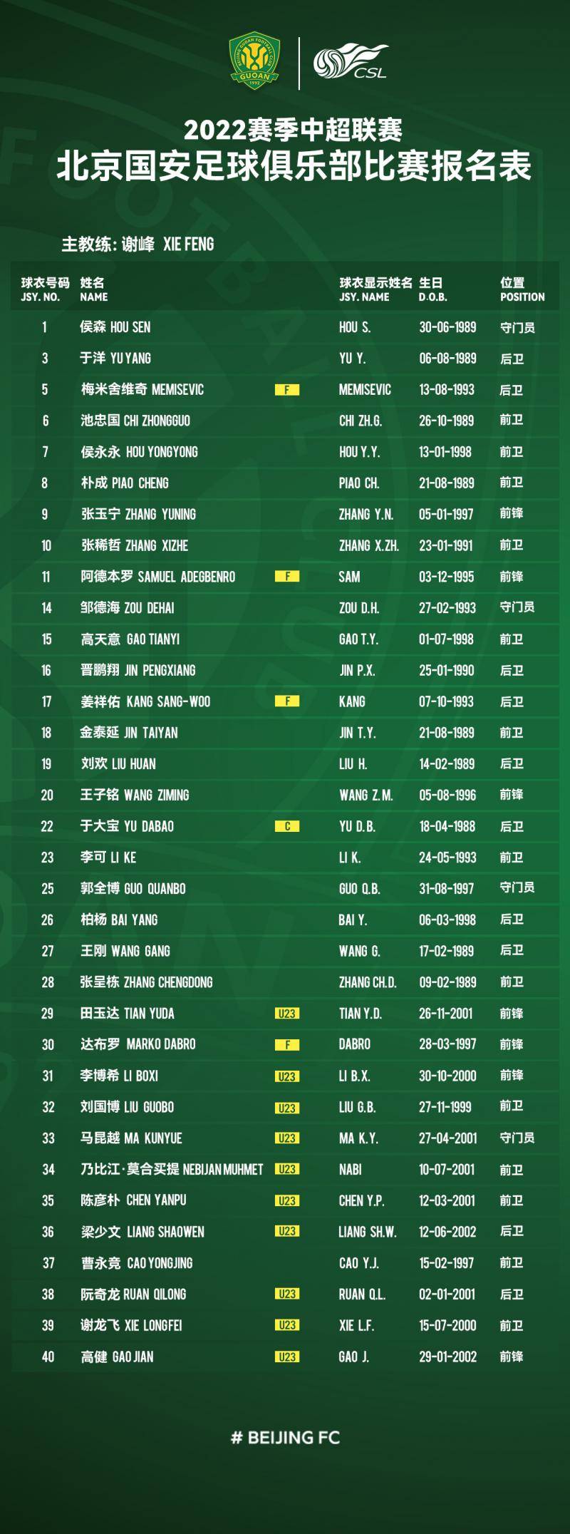 U23战火升级！10新星争锋，新援加盟能否点燃火力？