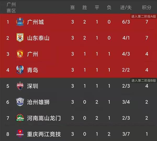 中国スーパーリーグ初の3連敗は衝撃的！この呪縛を解き放ち、3連勝を飾れるのは誰か？