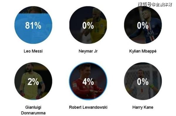 Messi leads 81-2 and is alone in the Ballon d'Or race! With seven titles on the line, who can stop him from making another mark?