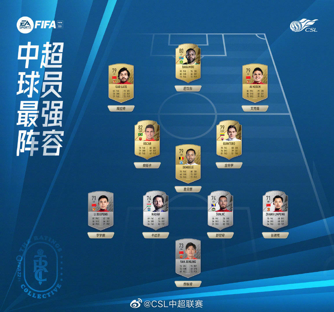 FIFA 22 Chinesische Superliga: Kraftpaket versammelt sich! Chinesische Spieler glänzen, während Exxon die Nase vorn hat